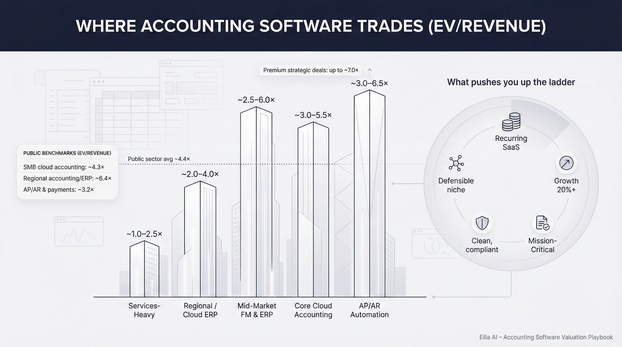 The Complete Valuation Playbook for Accounting Software Businesses