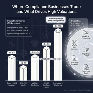 The Complete Valuation Playbook for Compliance Businesses