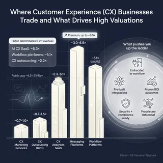 The Complete Valuation Playbook for Customer Experience Businesses