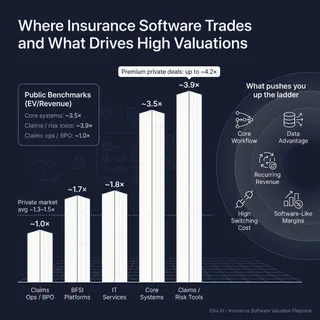 The Complete Valuation Playbook for Insurance Software Businesses